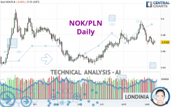 NOK/PLN - Daily