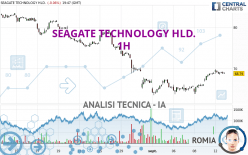 SEAGATE TECHNOLOGY HLD. - 1H