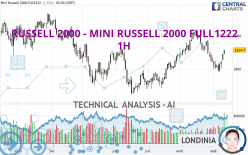 RUSSELL 2000 - MINI RUSSELL 2000 FULL0624 - 1H