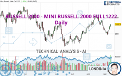 RUSSELL 2000 - MINI RUSSELL 2000 FULL0624 - Daily