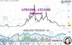 LITECOIN - LTC/USD - Semanal