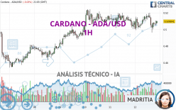 CARDANO - ADA/USD - 1H