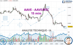 AAVE - AAVE/BTC - 15 min.
