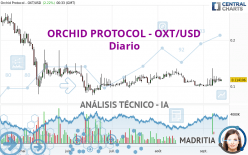 ORCHID PROTOCOL - OXT/USD - Diario