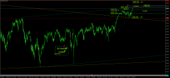 AEX25 INDEX - Journalier