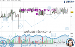 HUOBI TOKEN - HT/USD - 1H