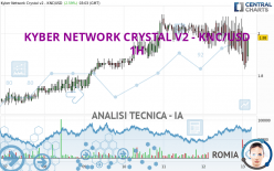 KYBER NETWORK CRYSTAL V2 - KNC/USD - 1H