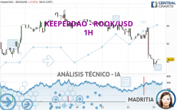 KEEPERDAO - ROOK/USD - 1H