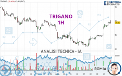 TRIGANO - 1 Std.