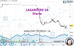 LAGARDERE SA - Daily