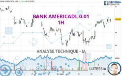 BANK AMERICADL 0.01 - 1H
