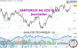 SARTORIUS AG VZO O.N. - Journalier