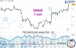 ENGIE - 1H