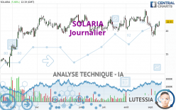SOLARIA - Dagelijks