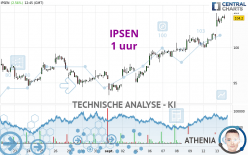 IPSEN - 1 uur