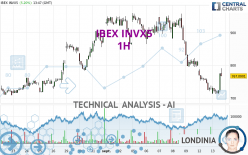 IBEX INVX5 - 1H