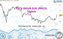 ESTX INSUR EUR (PRICE) - Täglich