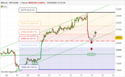 BITCOIN - BTC/USD - 1H