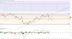 WTI CRUDE OIL - 30 min.