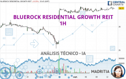 BLUEROCK RESIDENTIAL GROWTH REIT - 1H