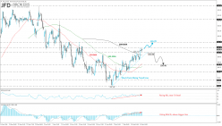 US DOLLAR INDEX - 4H