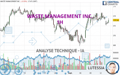 WASTE MANAGEMENT INC. - 1H