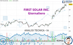 FIRST SOLAR INC. - Giornaliero