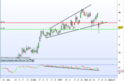 AGEAS - Daily