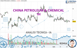 CHINA PETROLEUM & CHEMICAL - 1H