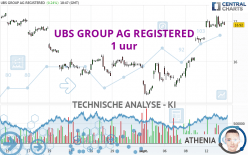 UBS GROUP AG REGISTERED - 1 uur
