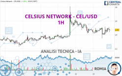 CELSIUS NETWORK - CEL/USD - 1H