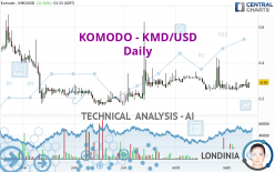 KOMODO - KMD/USD - Daily