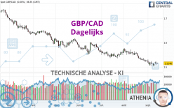 GBP/CAD - Journalier