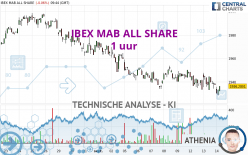 IBEX MAB ALL SHARE - 1 uur