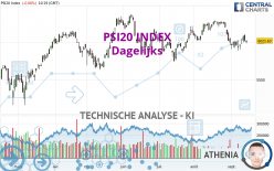 PSI20 INDEX - Daily