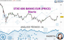 STXE 600 BANKS EUR (PRICE) - Diario