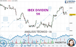 IBEX DIVIDEN - 1H