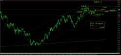 GOLD - USD - 4H