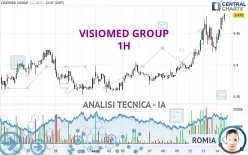 KLEA HOLDING - 1H