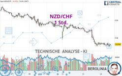 NZD/CHF - 1 Std.