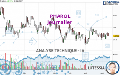 PHAROL - Daily