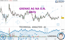 GRENKE AG NA O.N. - Daily