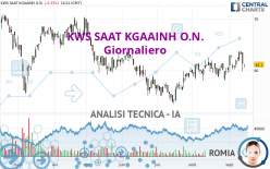 KWS SAAT KGAAINH O.N. - Giornaliero