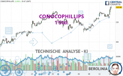 CONOCOPHILLIPS - 1 Std.