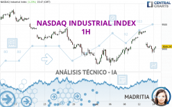 NASDAQ INDUSTRIAL INDEX - 1H