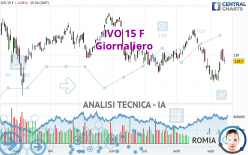 IVO 15 F - Giornaliero