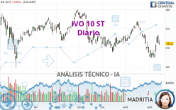 IVO 10 ST - Diario