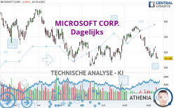 MICROSOFT CORP. - Daily