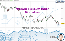 NASDAQ TELECOM INDEX - Giornaliero
