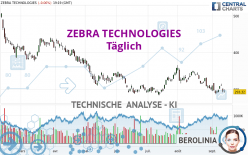 ZEBRA TECHNOLOGIES - Daily